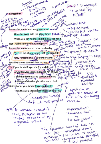 Rossetti - Remember Annotations