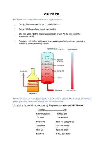 Igcse Chemistry Teaching Resources 8009