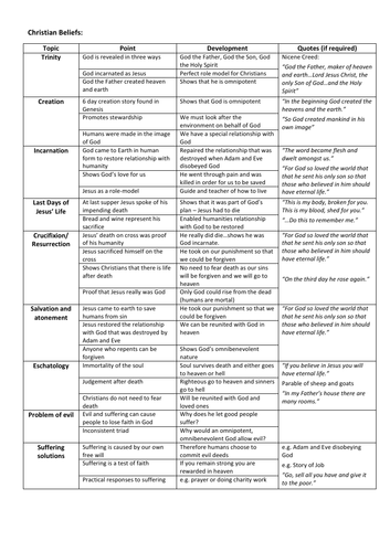 GCSE (Edexcel) Christianity Revision