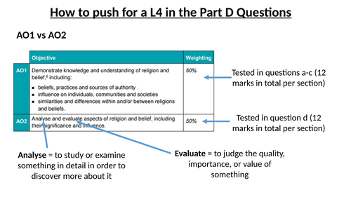 Edexcel GCSE RS: How to get top marks in D questions
