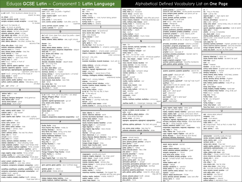 Eduqas GCSE Latin vocabulary list on one page