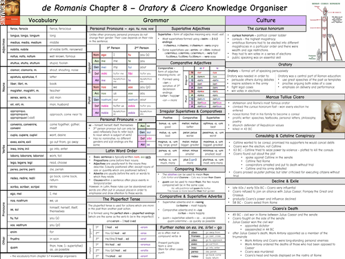de Romanis Chapter 8 Latin Knowledge Organiser - Oratory & Cicero