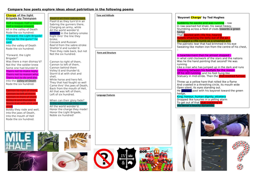 Poetry comparison sheets for Power&Conflict