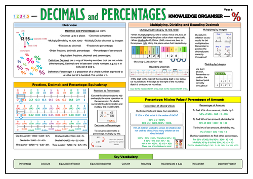 Y6 Decimals and Percentages - Maths Knowledge Organiser!