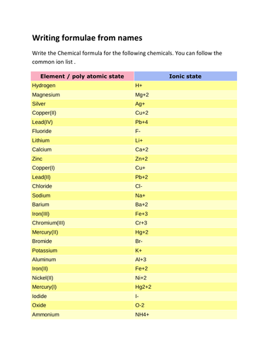 Writing formulae revision worksheet