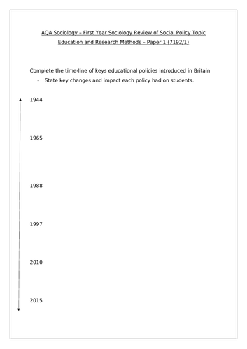 AQA Sociology Education Social Policy Review | Teaching Resources