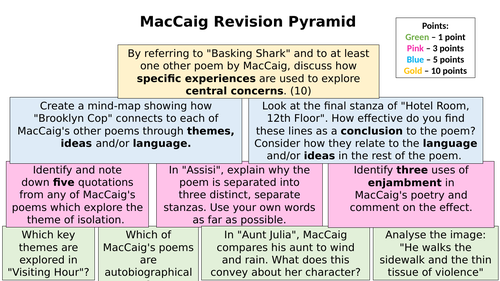 Scottish Set Text Revision: MacCaig