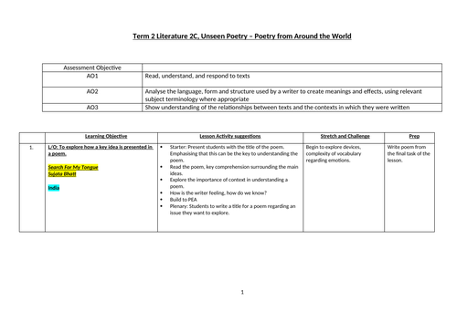 Around the World Poetry SoW Year 8