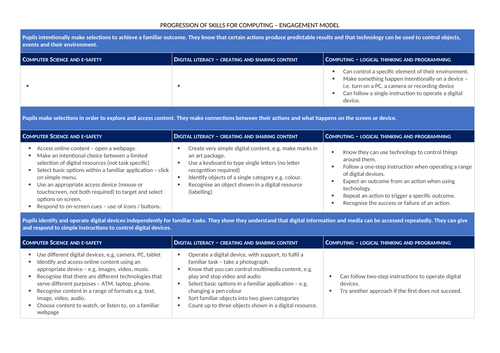 Computing Skills - Engagement Model