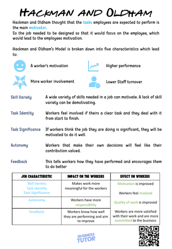 Hackman and Oldham Business ALevel Revision