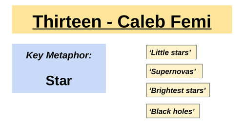 Lesson Powerpoint - Thirteen Caleb Femi