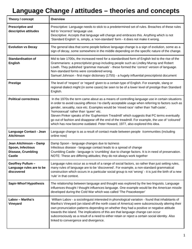 AQA A Level English Language LANGUAGE CHANGE theories and concepts crib sheet