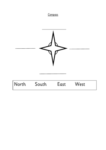 Compass labelling