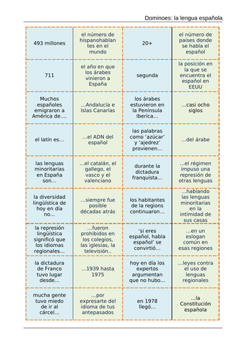 AQA A-Level Spanish 5.3A Las Lenguas Dominoes (starter / plenary)