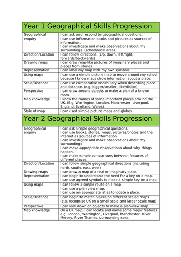 History/Geography/Humanities Subject Leader Resources