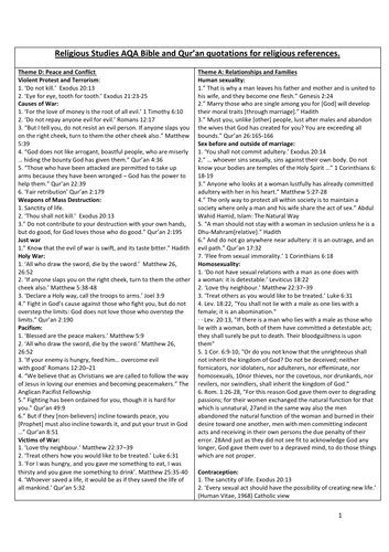 Religious Studies AQA GCSE Bible and Qur’an quotations for religious references.