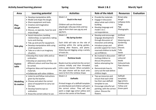 Spring Play Planner EYFS