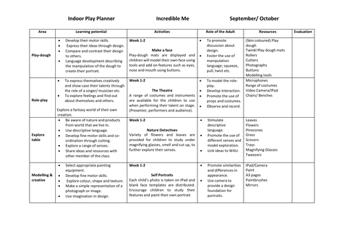 All About Me Play Planner EYFS