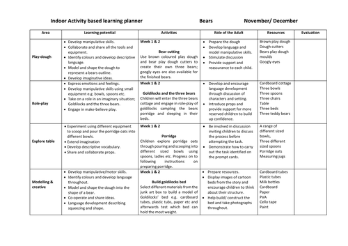 Bears Play Planner EYFS