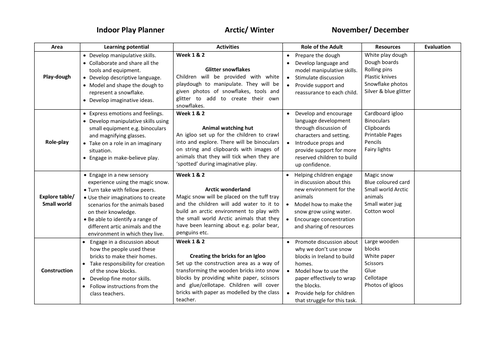 Arctic/ Winter Play Planner EYFS
