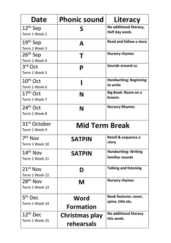 Literacy Term 1 Overview