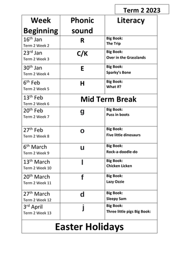 Literacy Term 2 Overview
