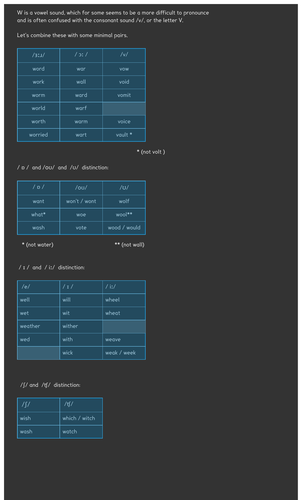 Pronouncing W /V   (fine-tuning)