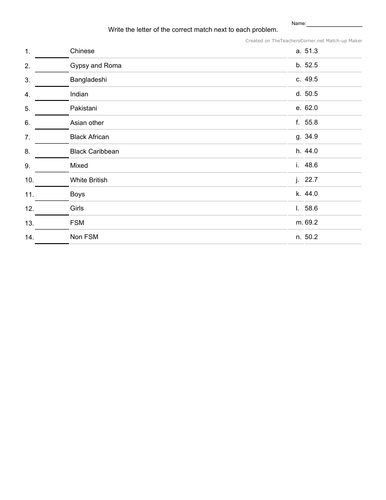 AQA Sociology Education crosswords