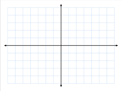 Function Machines, Equations and Graphs