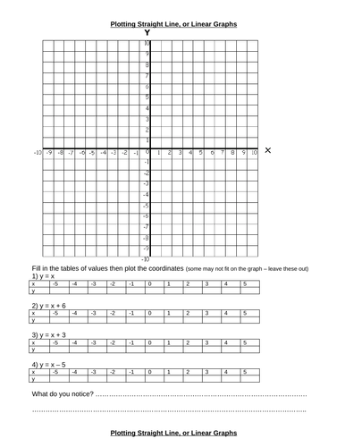 Plotting Linear Graphs