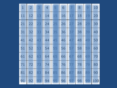 Understanding the nth term