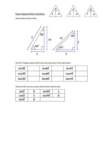 Exact Trig Ratios