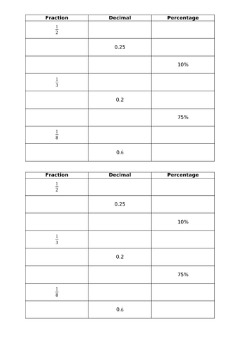 FDP Table