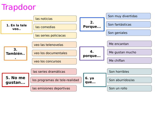 Los Programas de Television - Trapdoor Game