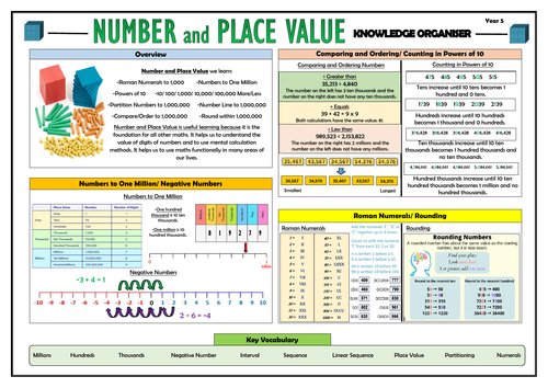 Y5 Place Value - Maths Knowledge Organiser!
