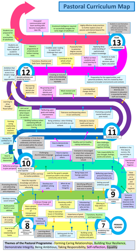 Pastoral Curriculum Map