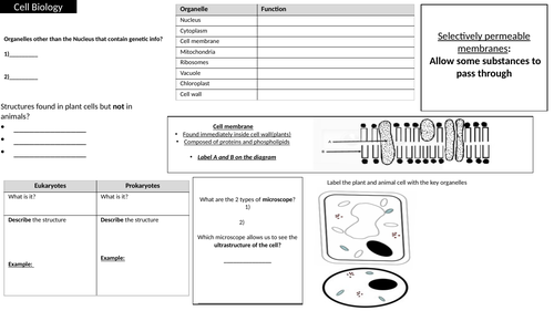 Leaving Cert Biology Cell structure Quick notes