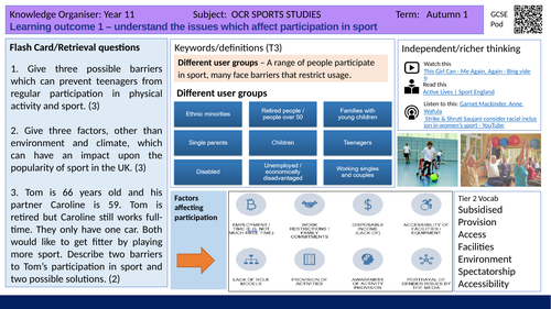 Sports Studies OCR Contempory Studies Knowledge Organiser R051