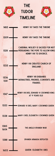 Tudor Timeline