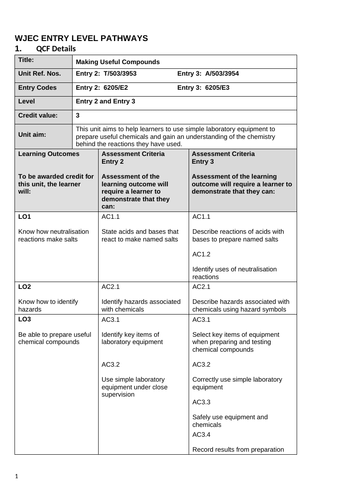 Science today; making useful compounds