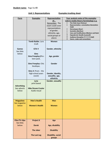 Unit 1 - Representation - Creative Media Production BTEC - Level 3 - Pearsons