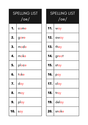 Spelling lists (Words sorted phonically)