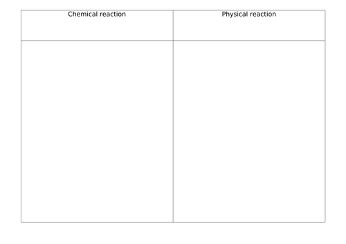 Chemical reactions Vs Physical  reactions