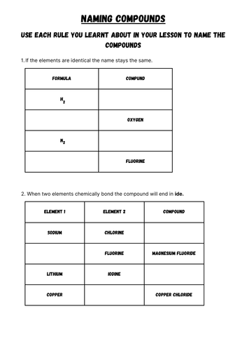 Naming Compounds Worksheet (Medium Ability)