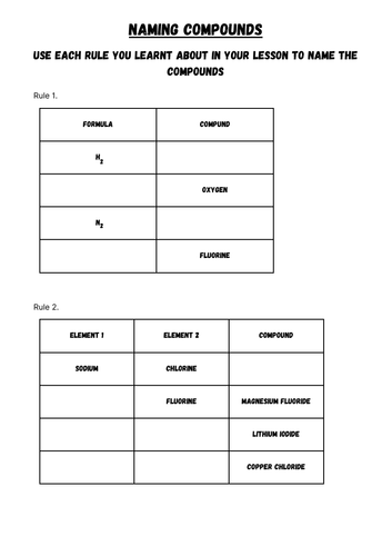 Naming Compounds Worksheet (High Ability)