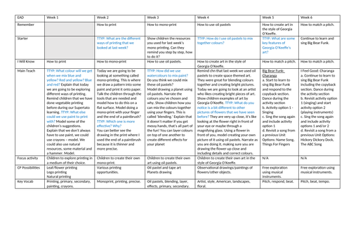 Reception Summer One Medium Term Plan