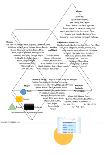 Maths Vocabulary
