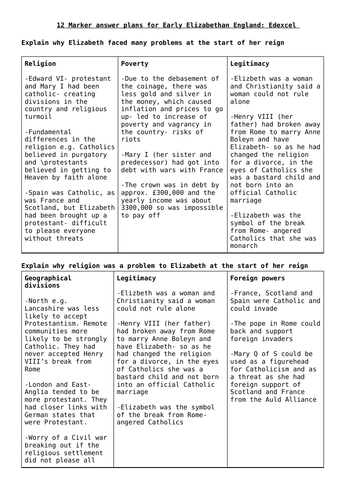 Updated 'Explain why' answer plans for Elizabeth Edexcel Unit