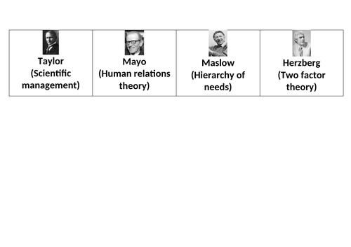 Motivation Theories Card Sort (Edexcel A Level Business)