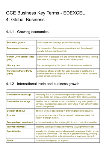 A Level EDEXCEL Business Glossaries  Themes 1,2,3 4